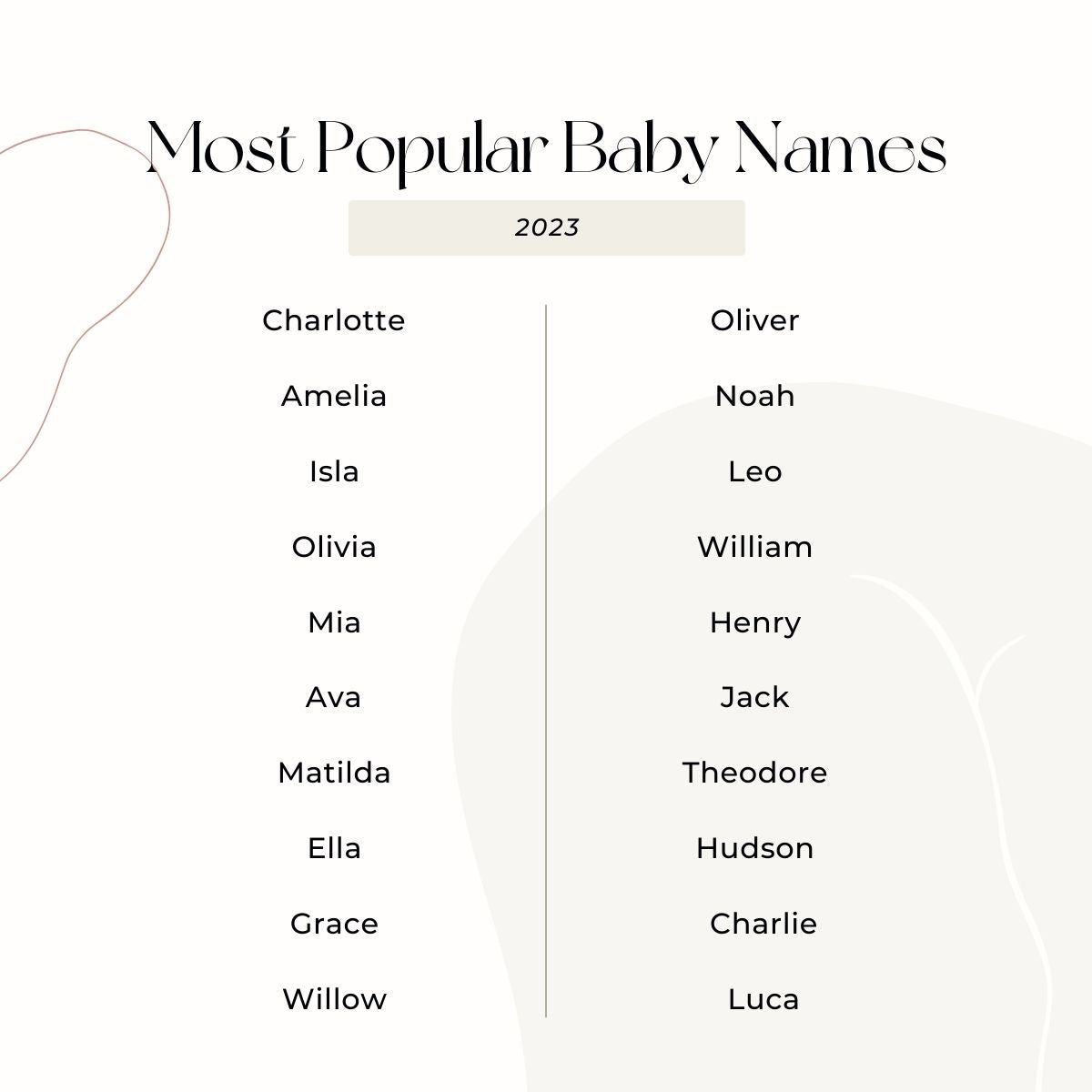 Popular baby names in 2023