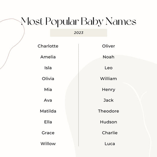 Baby Name Trends 2023